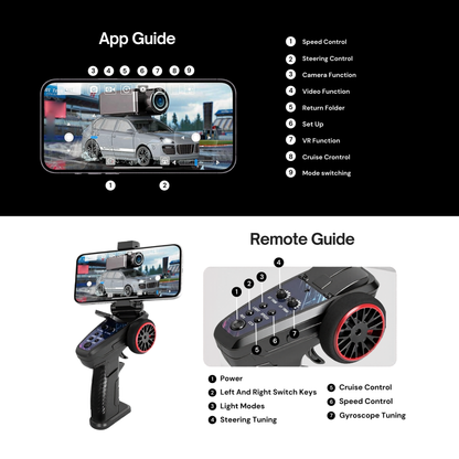 ScoutRover™ High Quality RC Car With FPV